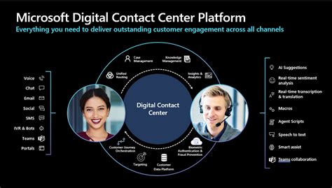 microsoft digital contact center platform.